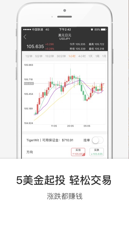 企鹅外汇-黄金美原油外汇投资赚钱平台