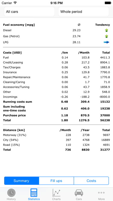 Car Costs Completeのおすすめ画像3
