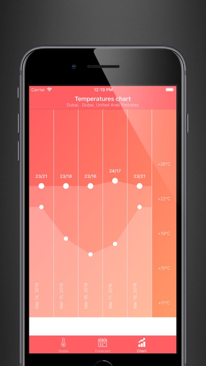 Weather Teller screenshot-3