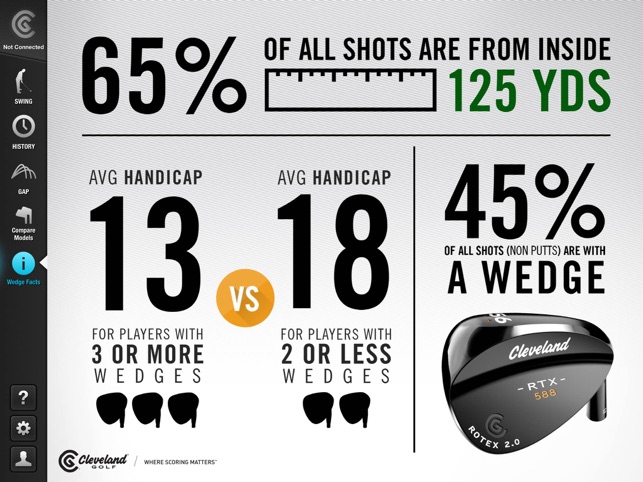 Cleveland Golf Wedge Analyzer powered by Swingbyte(圖5)-速報App