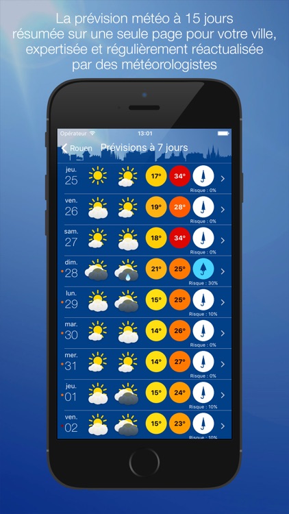 Météo Rouen