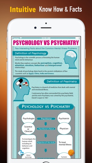 Psychiatry:Diagnostic and Statistical Ma