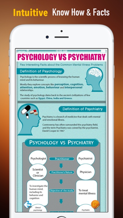 Psychiatry:Diagnostic and Statistical Manual