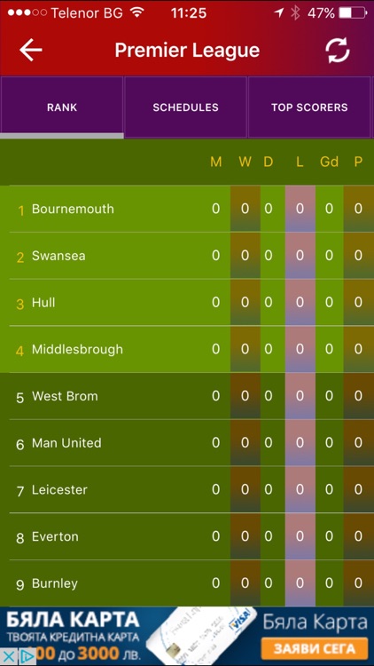 Big 5 Livescore