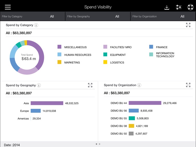 IBM Procurement Insights Dashboards