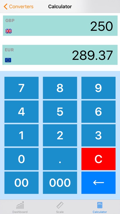 Currency Converter For Travellers