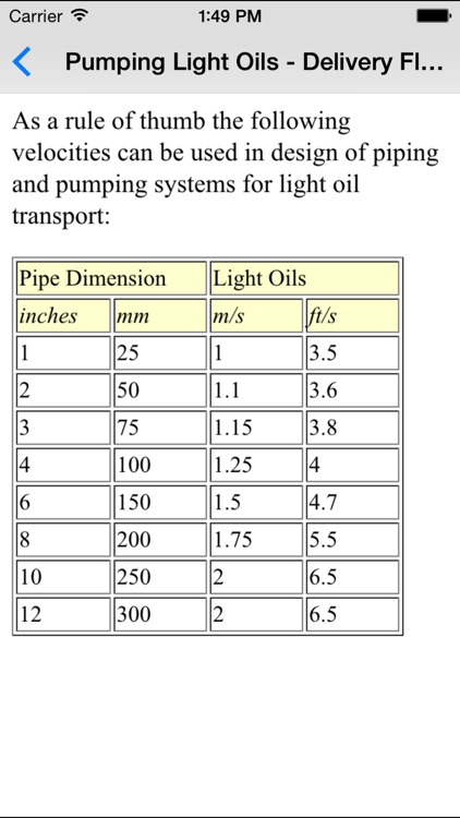 Pumps Basics - Mechanical & Petroleum Engineers screenshot-4