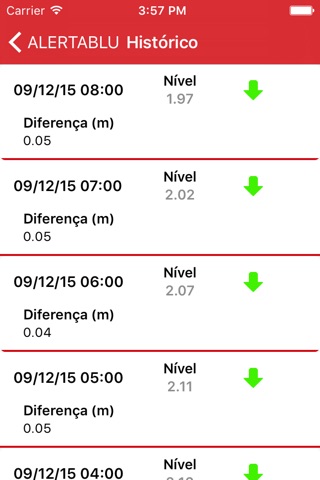 ALERTABLU screenshot 3