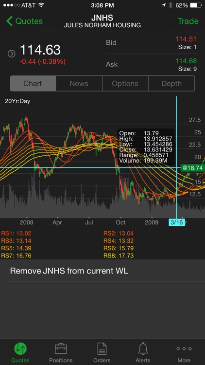 thinkorswim Mobile
