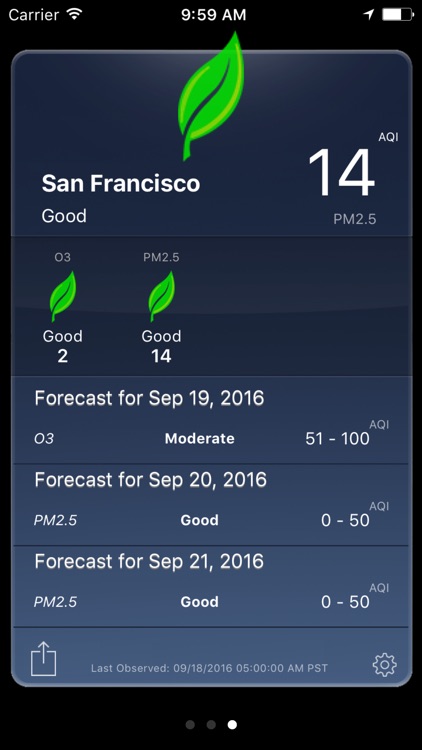 Smog Report