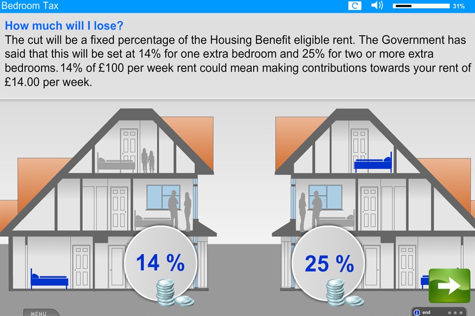 Welfare Reform e-Learning for Tenants Pro screenshot 4