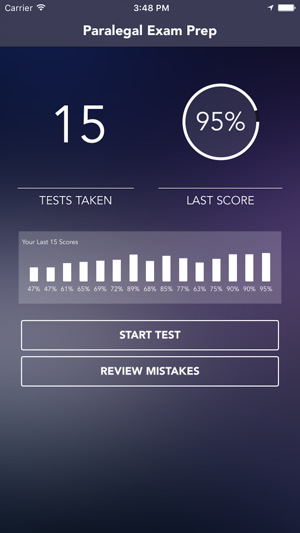 Certified Paralegal Exam/Test Practice