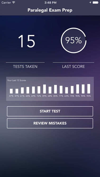 Certified Paralegal Exam/Test Practice screenshot-0
