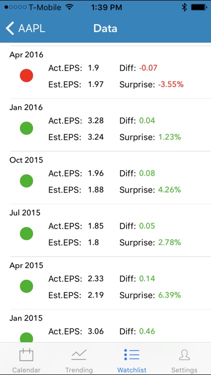 EarningShark : All-In-One Earnings Calendar screenshot-4