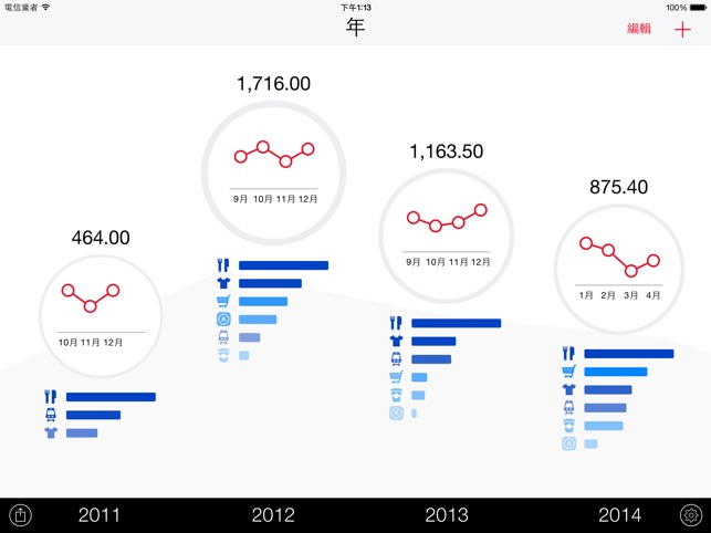 Next for iPad - Expenses(圖1)-速報App