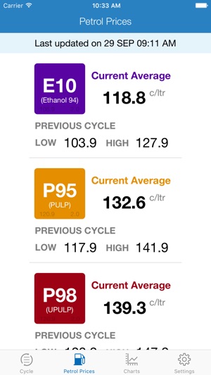 Petrol Price Cycles(圖2)-速報App