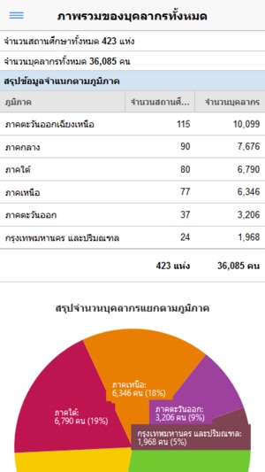 DSPD Report VEC