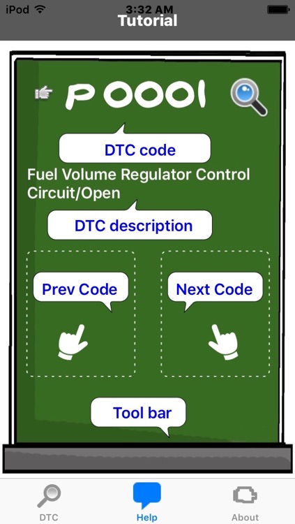 OBD2 Code