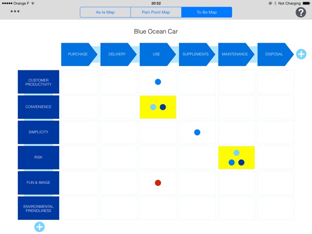 Blue Ocean Strategy - Buyer Utility Map(圖3)-速報App