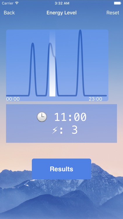 Best Time - Biological Prime Time Tracker