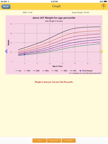 IAP Growth Charts Medical Growth Charts