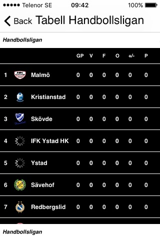 HK Malmö Officiella screenshot 4