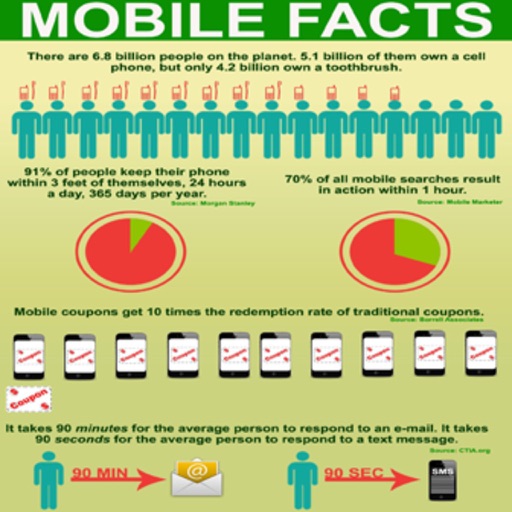 Mobile Facts Images & Messages / Latest Facts / General Knowledge Facts icon