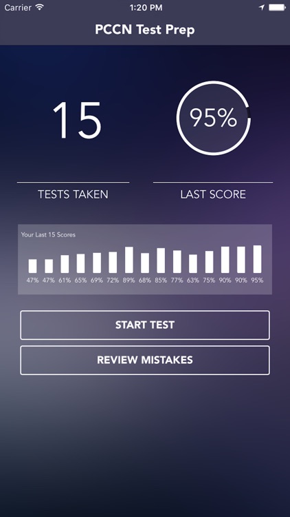 PCCN(Progressive Care Certified Nursing) Certification Test Prep