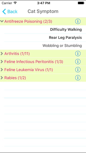 Cat Symptom Checker(圖2)-速報App