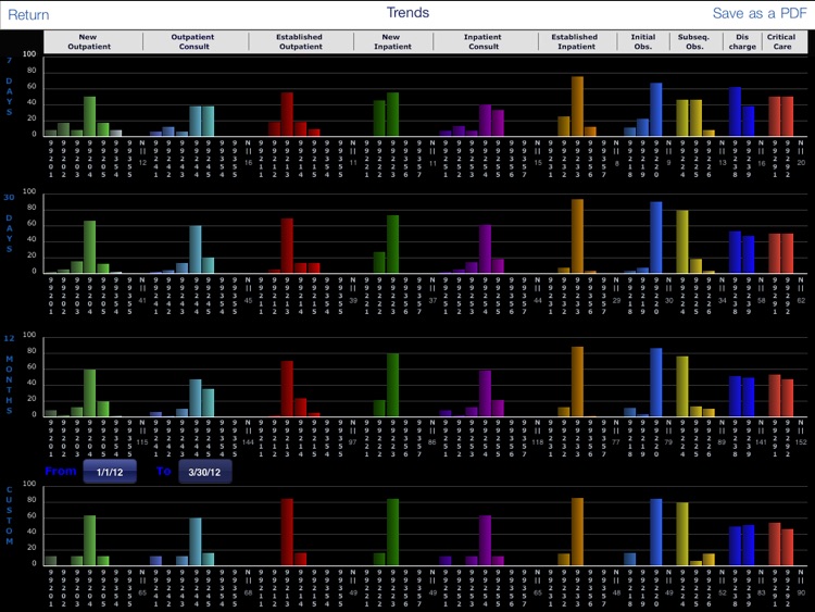 Touch To Code- Neurology E&M Coder screenshot-3