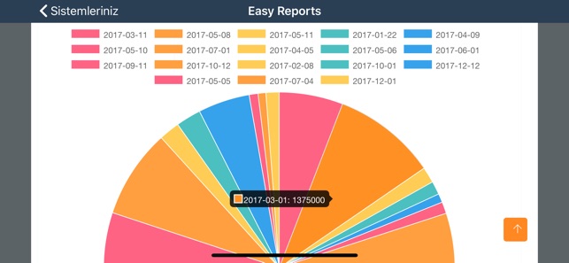 Easy Reports(圖3)-速報App