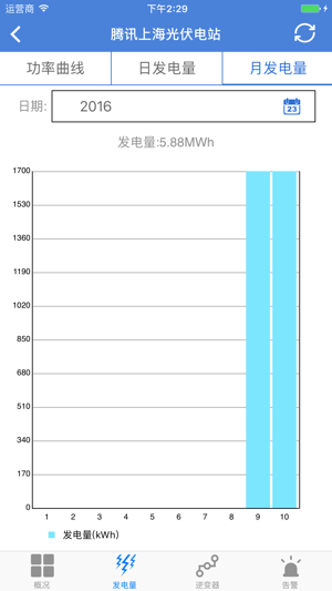 ZTE iEnergy(圖4)-速報App