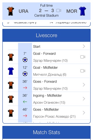 Russian Football 2011-2012 - Mobile Match Centre screenshot 4
