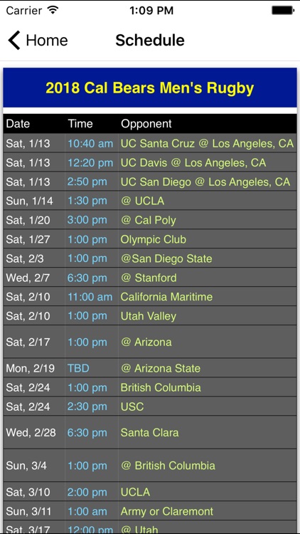 Rugby - Cal Bears Edition