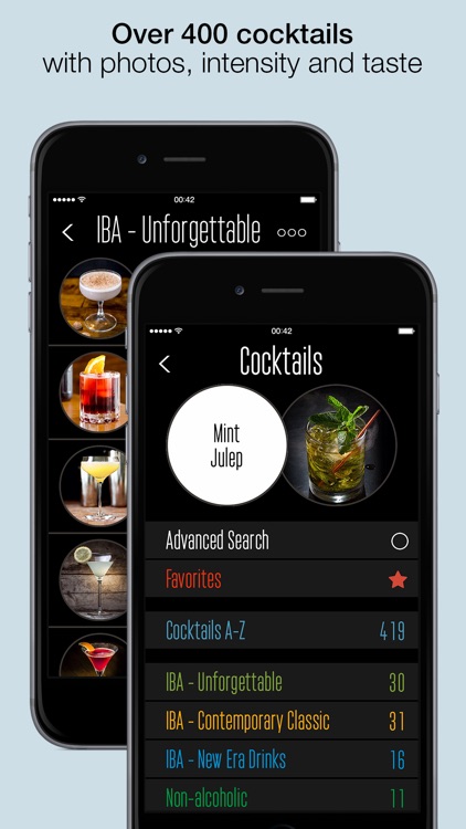 Cocktails For Real Bartender