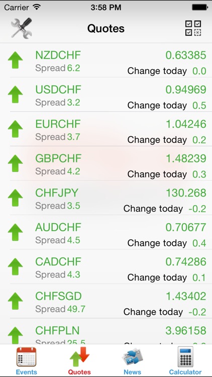 Economic Calendar Forex FxTeam