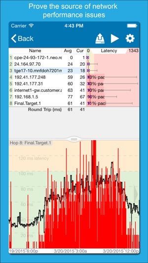 PingPlotter - Pinpoint Network Problems