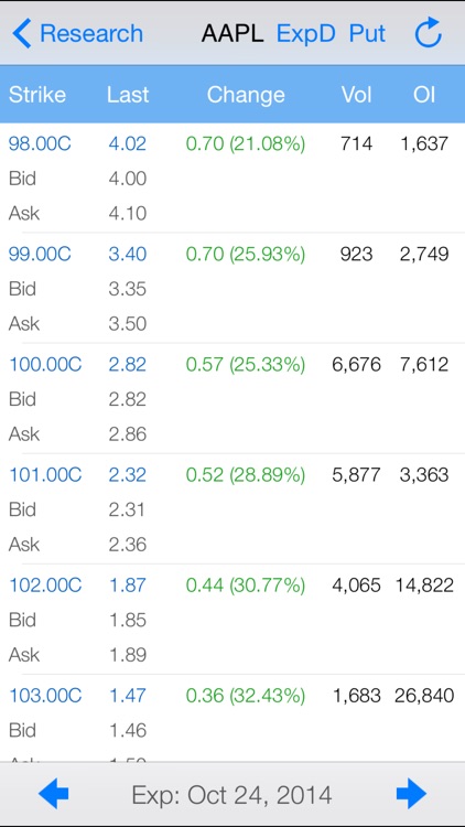 Option Strategies Strangle