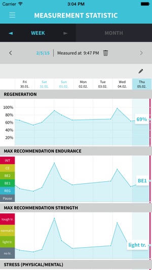 Vitalmonitor(圖3)-速報App