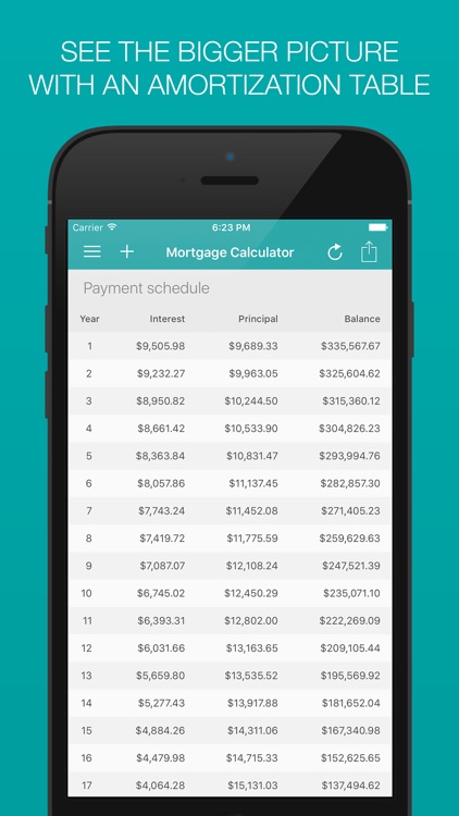 Mortgage Calculator: Weekly, Bi-weekly, Monthly Payment Options and More! screenshot-4