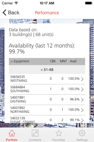 Schindler Dashboard Mobile screenshot 4