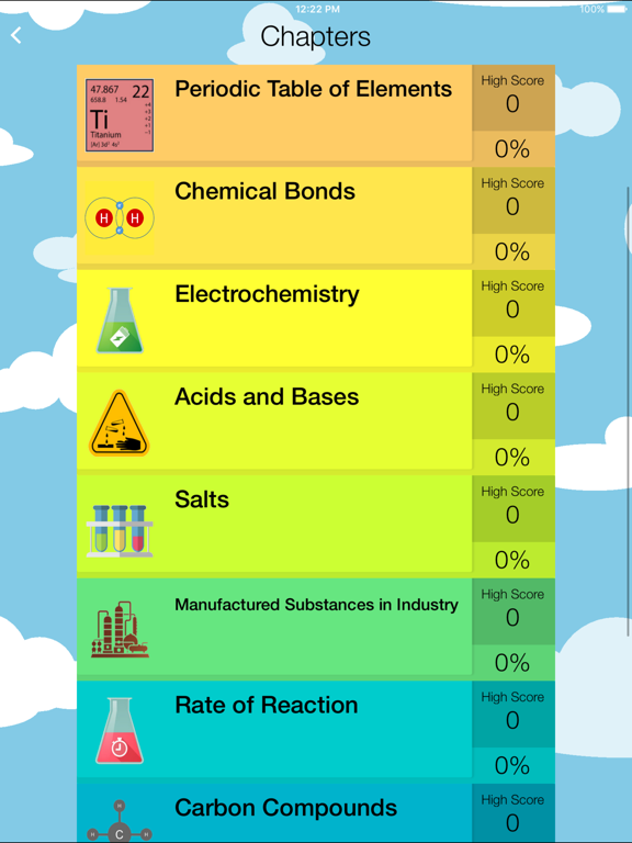Screenshot #5 pour SPM Chemistry Quiz