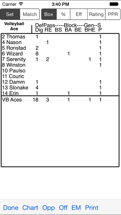 Volleyball Ace Stats