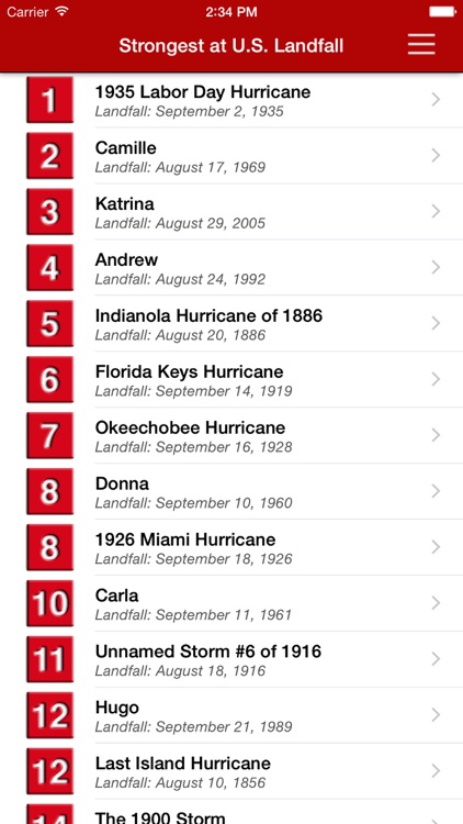 Extreme Hurricanes
