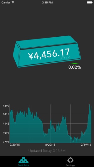 Gold Price Tracker(圖2)-速報App