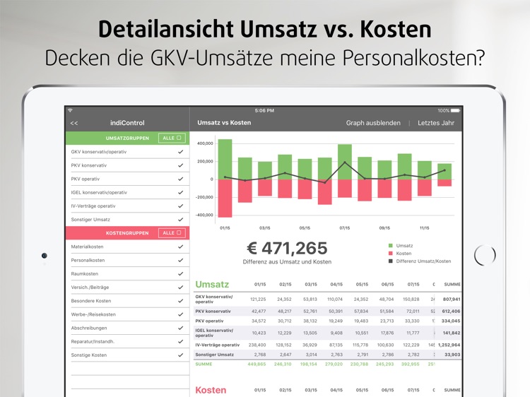 indiControl