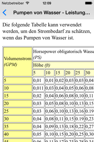 Pumps Basics - Mechanical & Petroleum Engineers screenshot 2