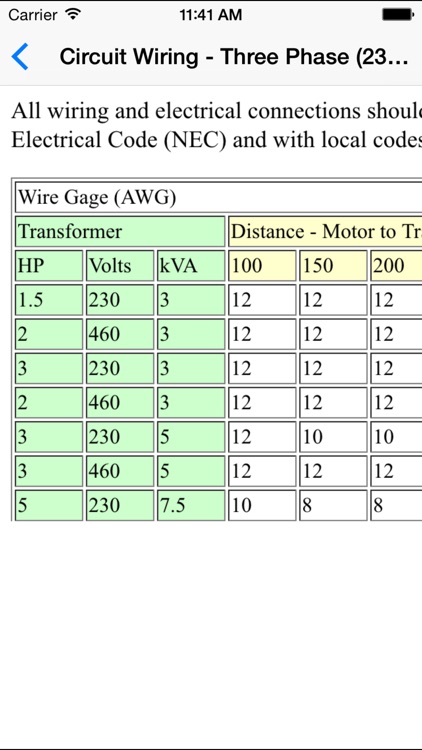EE Basics - Electrical Engineers and Electricians screenshot-3