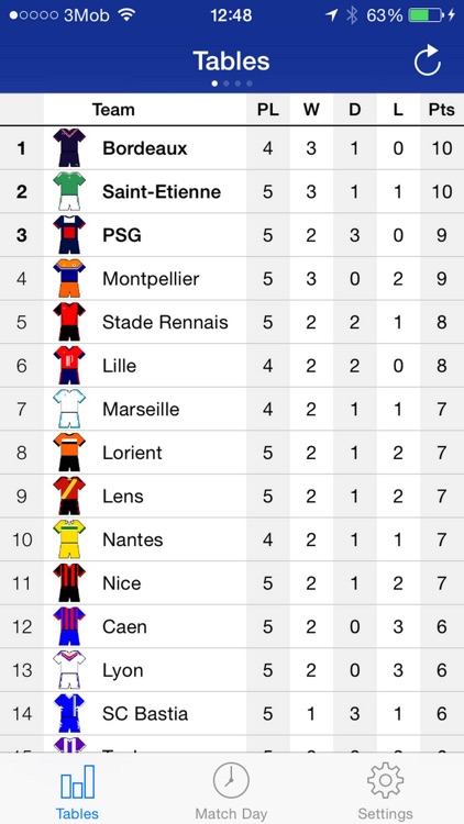 Scheduler - French Football League 1