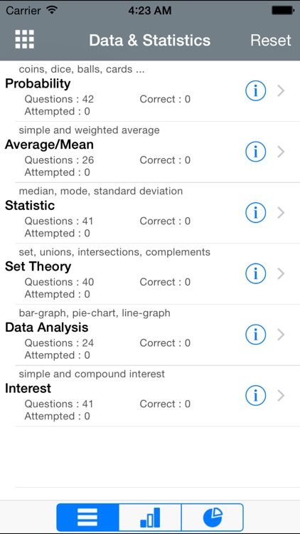 GMAT Data & Statistics